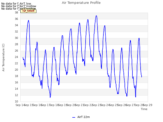 plot of Air Temperature Profile