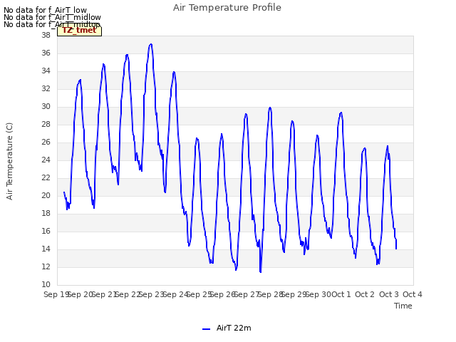 plot of Air Temperature Profile