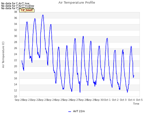 plot of Air Temperature Profile