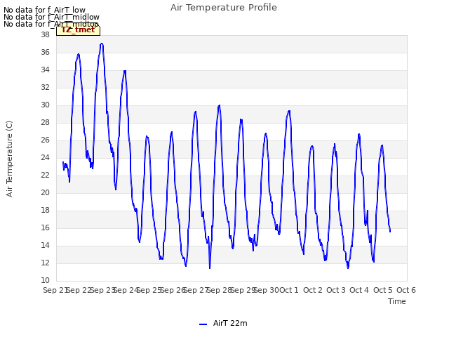 plot of Air Temperature Profile