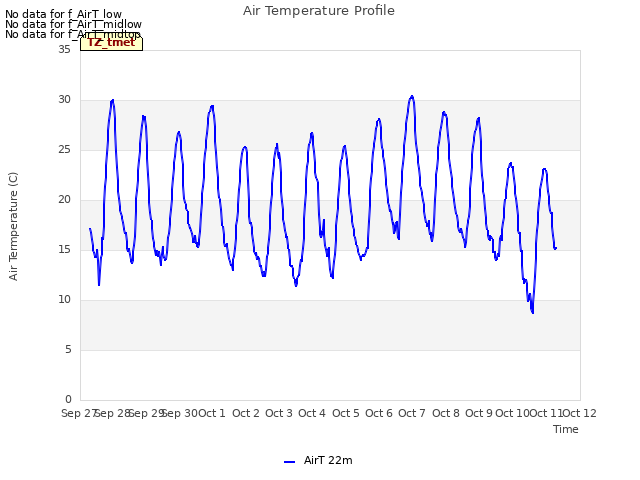 plot of Air Temperature Profile