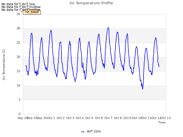 plot of Air Temperature Profile