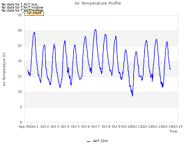 plot of Air Temperature Profile