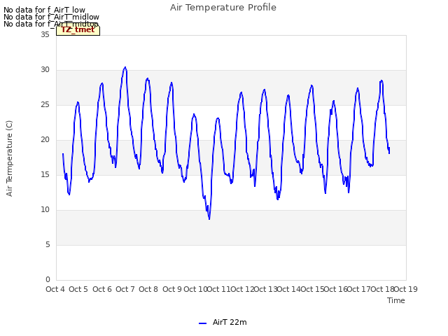 plot of Air Temperature Profile