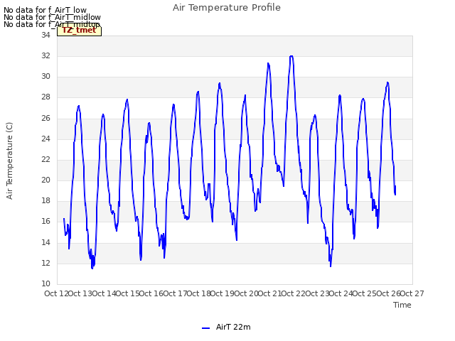 plot of Air Temperature Profile