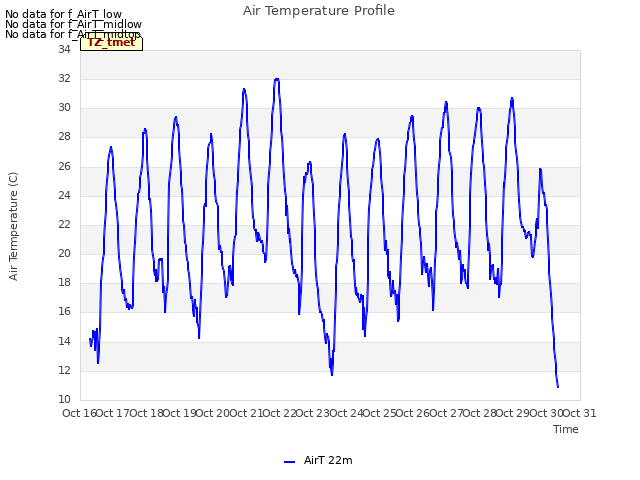 plot of Air Temperature Profile