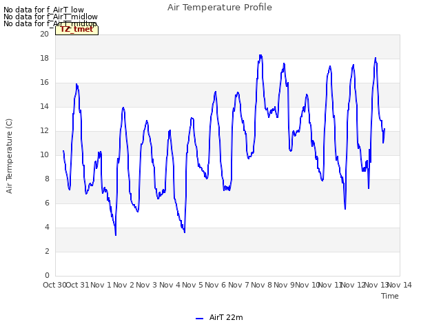 plot of Air Temperature Profile