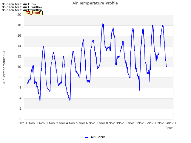 plot of Air Temperature Profile