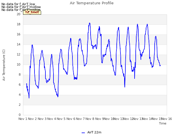 plot of Air Temperature Profile