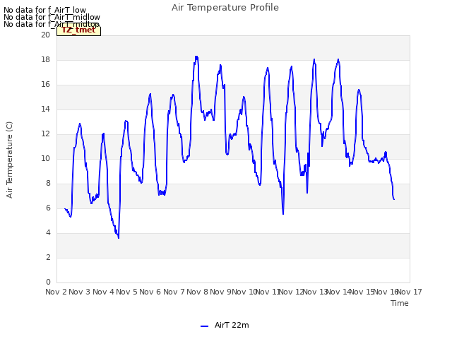 plot of Air Temperature Profile