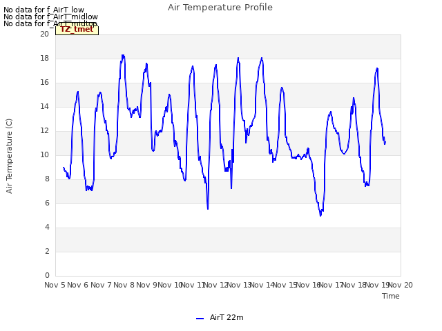 plot of Air Temperature Profile