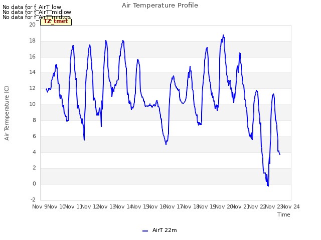 plot of Air Temperature Profile