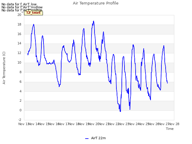 plot of Air Temperature Profile