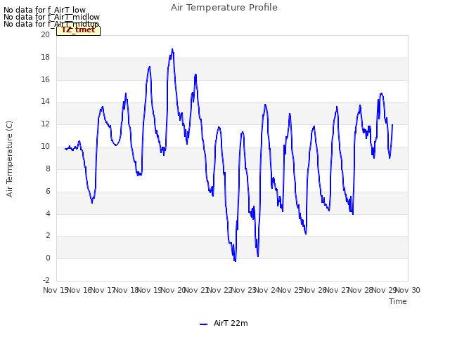 plot of Air Temperature Profile