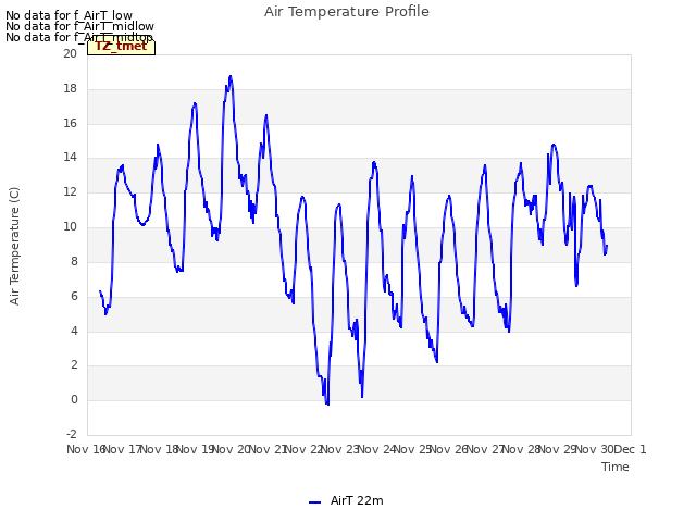 plot of Air Temperature Profile