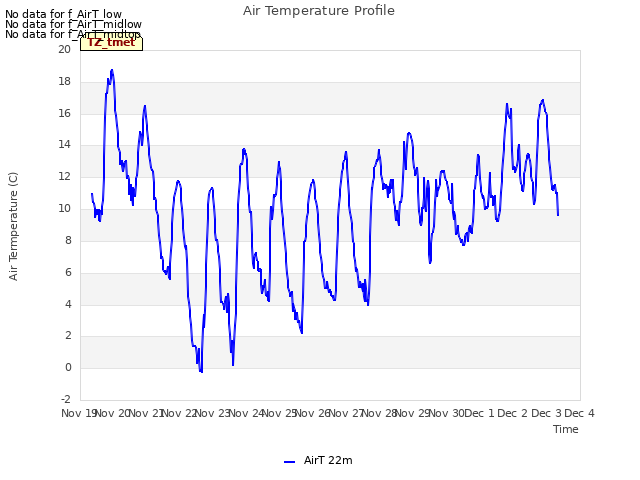 plot of Air Temperature Profile