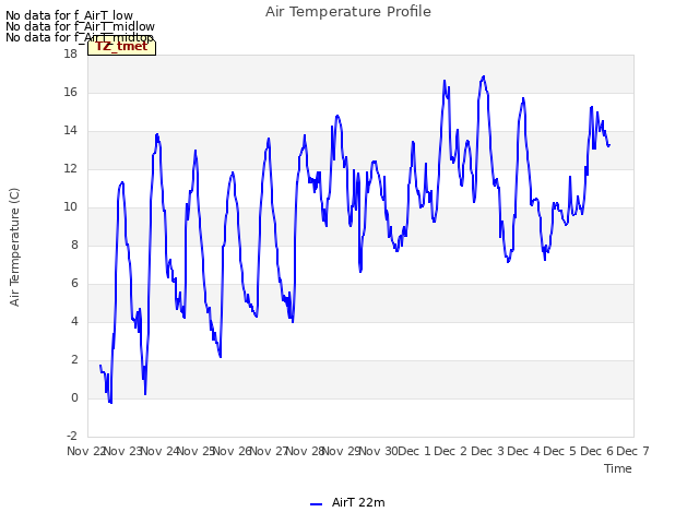 plot of Air Temperature Profile