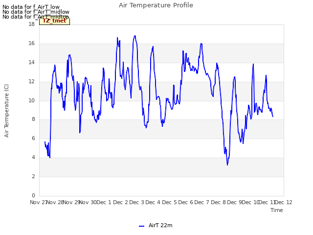 plot of Air Temperature Profile
