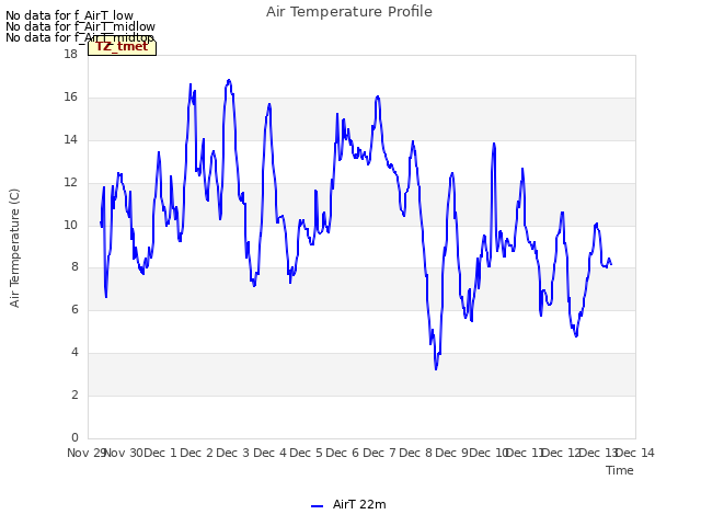 plot of Air Temperature Profile