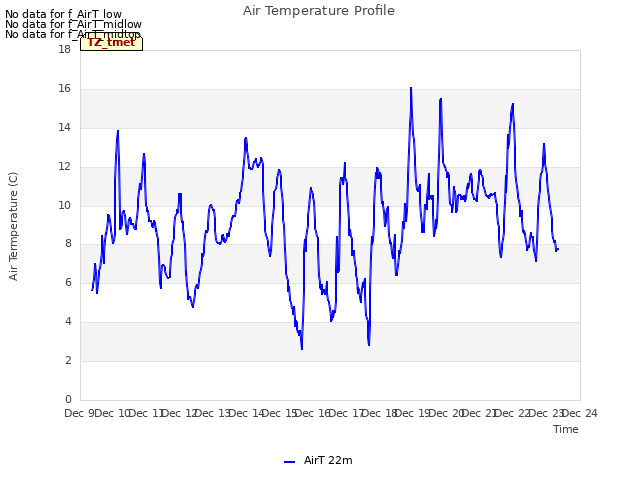 plot of Air Temperature Profile