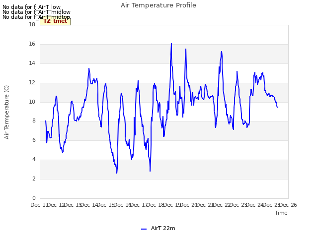 plot of Air Temperature Profile