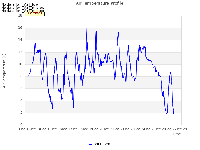 plot of Air Temperature Profile