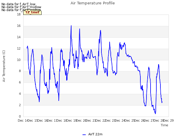 plot of Air Temperature Profile