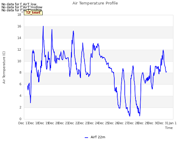 plot of Air Temperature Profile