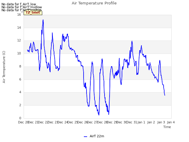 plot of Air Temperature Profile