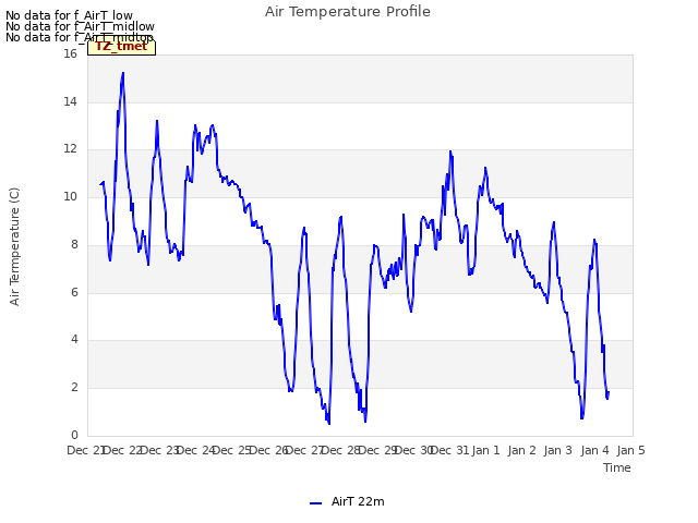 plot of Air Temperature Profile