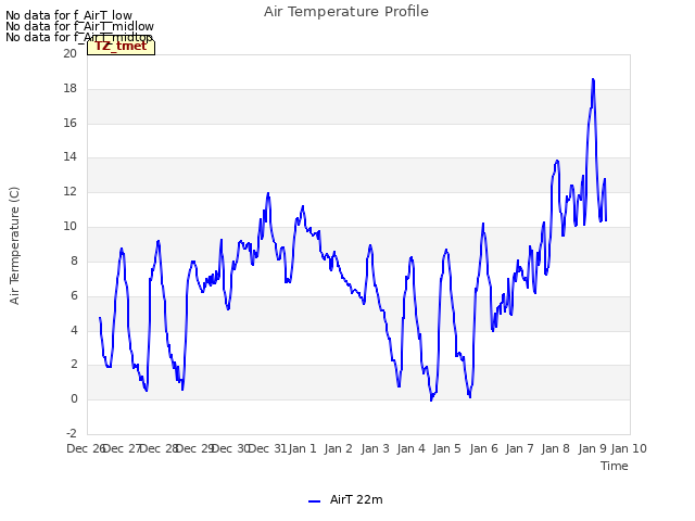 plot of Air Temperature Profile