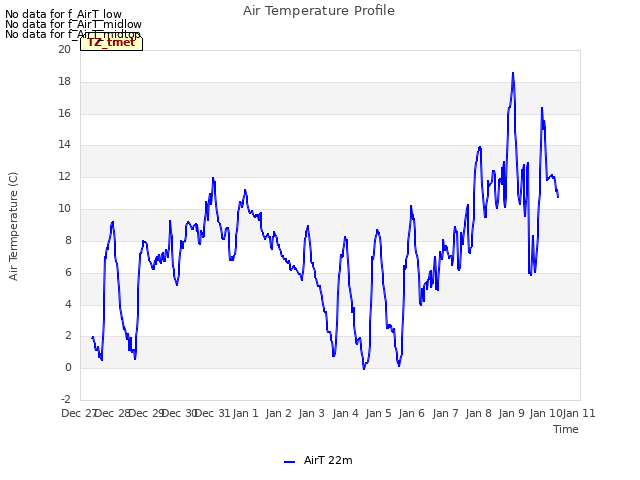 plot of Air Temperature Profile