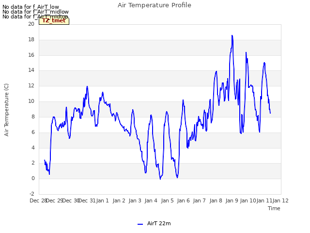 plot of Air Temperature Profile