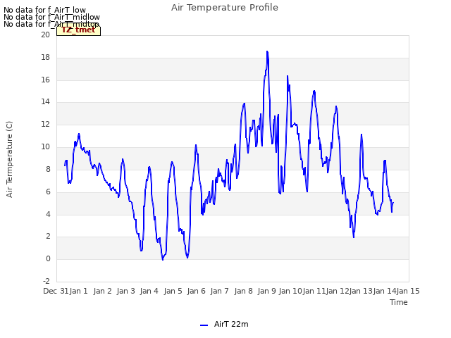 plot of Air Temperature Profile