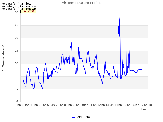 plot of Air Temperature Profile