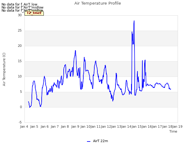 plot of Air Temperature Profile