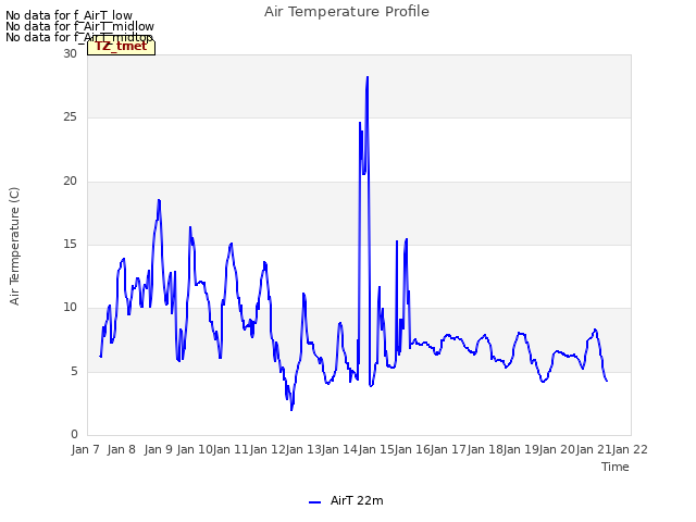 plot of Air Temperature Profile