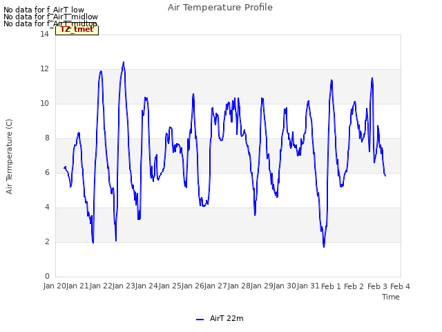 plot of Air Temperature Profile