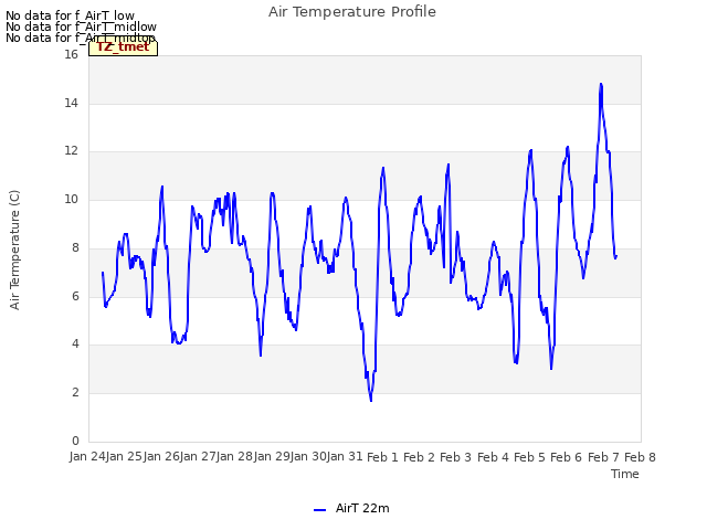 plot of Air Temperature Profile