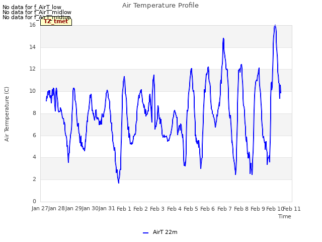 plot of Air Temperature Profile