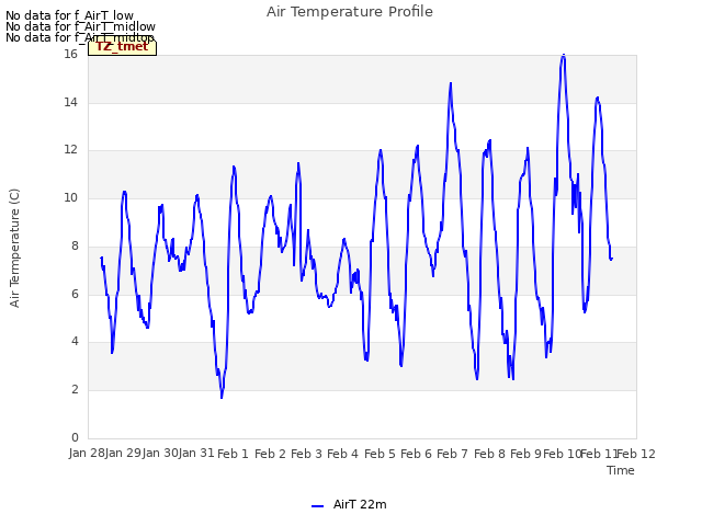 plot of Air Temperature Profile