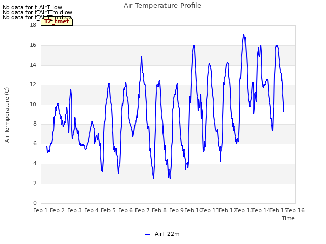 plot of Air Temperature Profile