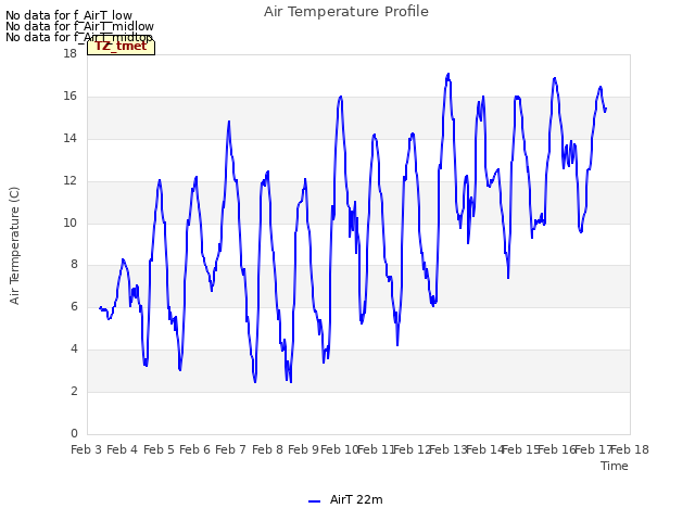 plot of Air Temperature Profile