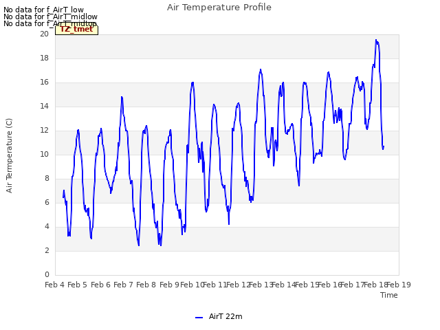 plot of Air Temperature Profile