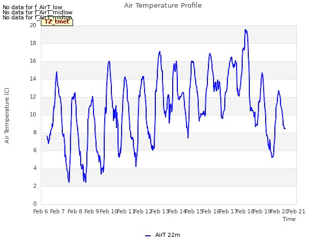 plot of Air Temperature Profile