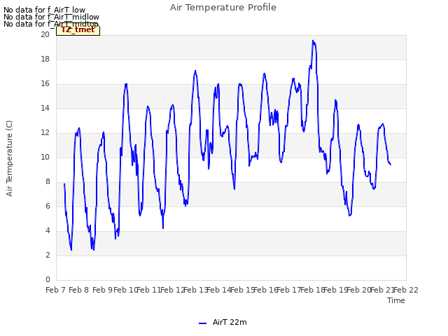 plot of Air Temperature Profile