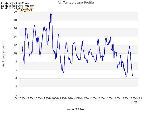 plot of Air Temperature Profile