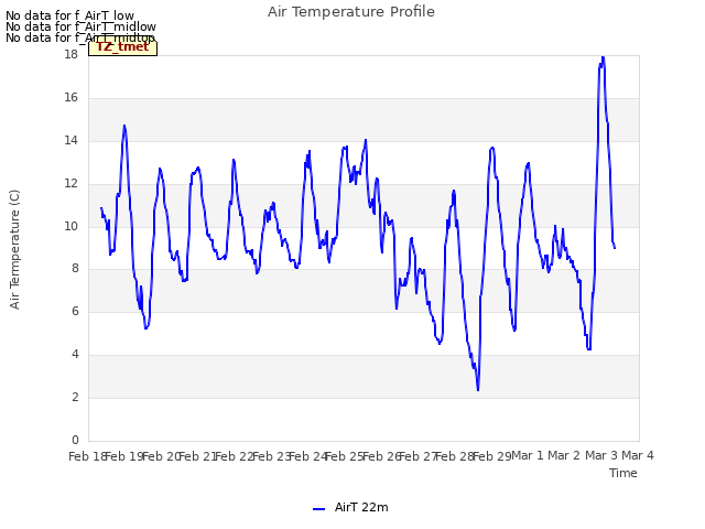 plot of Air Temperature Profile