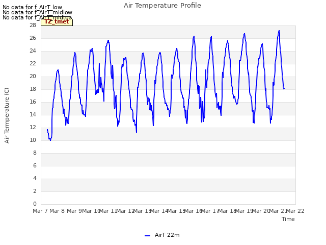 plot of Air Temperature Profile