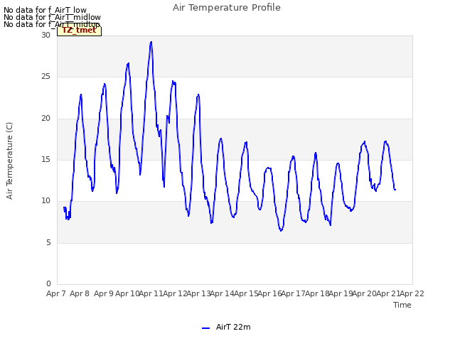 plot of Air Temperature Profile